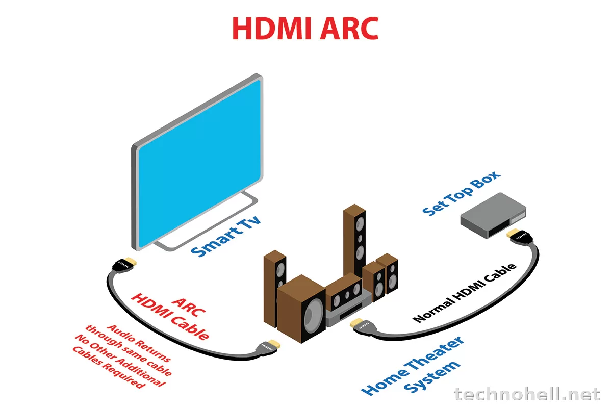 Не работает HDMI ARC или eARC на телевизоре: почему звук не идет на саундбар и как это исправить