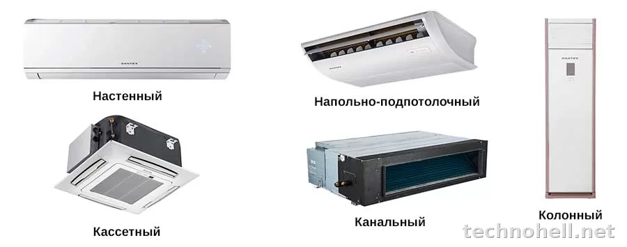 Виды кондиционеров и сплит-систем: чем отличаются настенные, кассетные, канальные и другие варианты