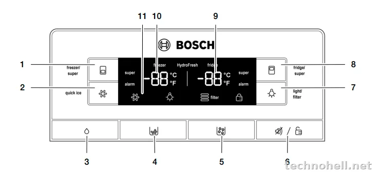 Коды ошибок холодильников Bosch: E1, E2, E3, AL — что означают и что проверять сначала