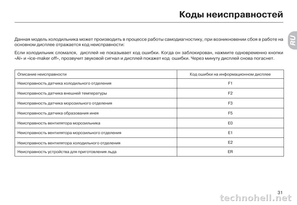 Коды ошибок холодильников Haier: что означают F1, F2, Ed, HH, LL и как действовать
