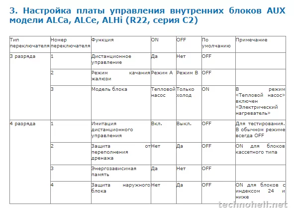 Коды ошибок кондиционеров AUX: расшифровка индикации и порядок диагностики